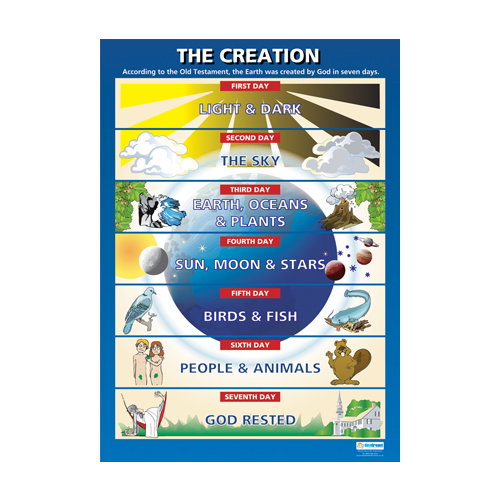Religion School Poster-  Creation