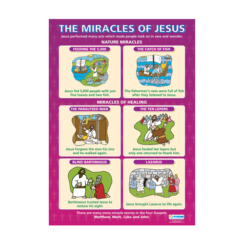  Religion School Poster-  The Miracles of Jesus