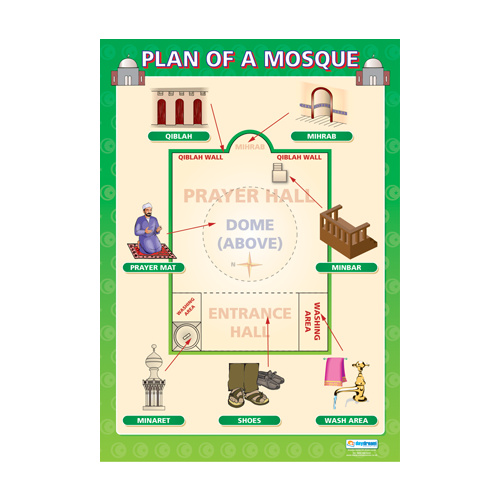 Religion School Poster-  Plan of a Mosque