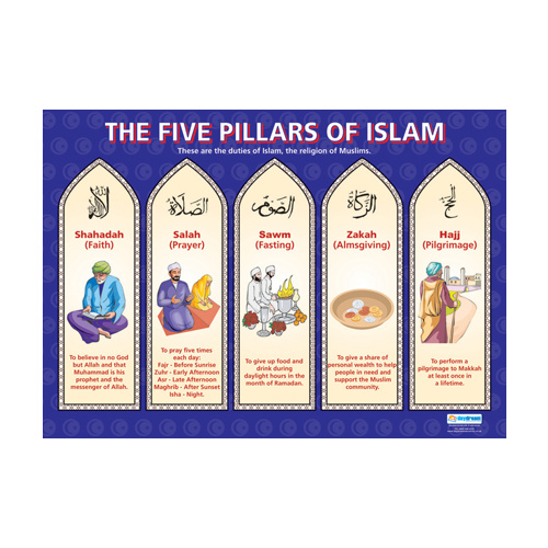 Religion School Poster-  The Five Pillars of Islam