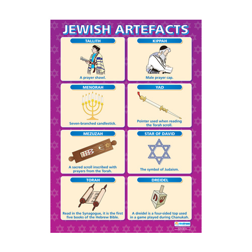Religion School Poster-  Jewish Artefacts