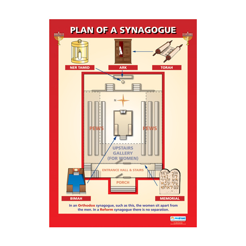 Religion School Poster-  Plan of a Synagogue