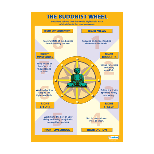 Religion School Poster-  The Buddhist Wheel