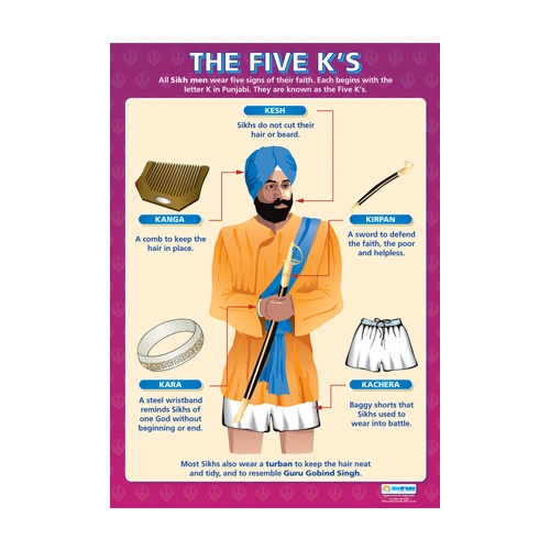 Religion School Poster-  The Five K's