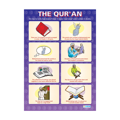 Religion School POster - The Qur'an