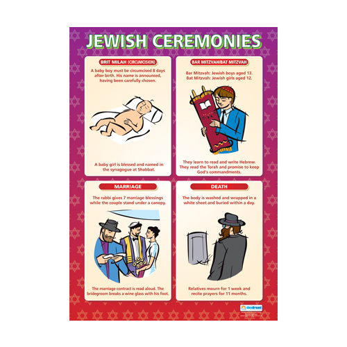 Religion School Poster - Jewish Ceremonies