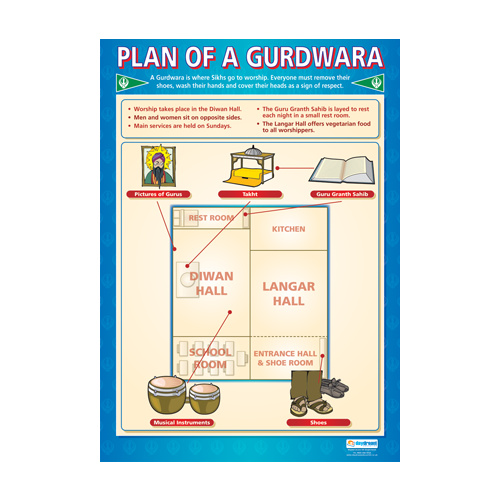 Religion School Poster - Plan of a Gurdwara