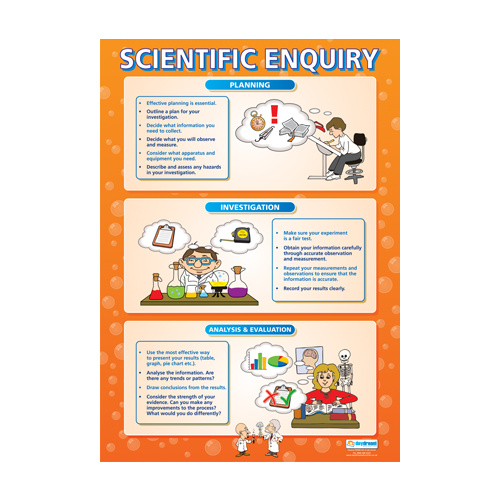 Science School Poster - Scientific Enquiry
