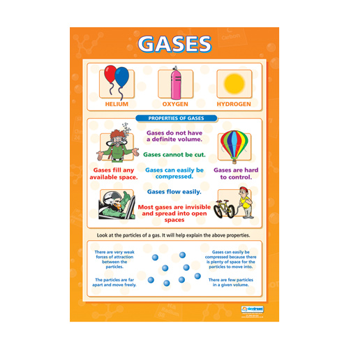 Science School Poster-  Gasses