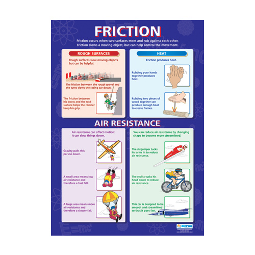 Science School Poster-  Friction