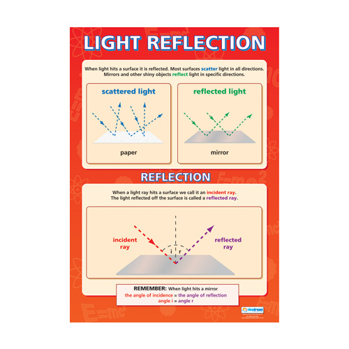 Science School Poster - Light Reflection