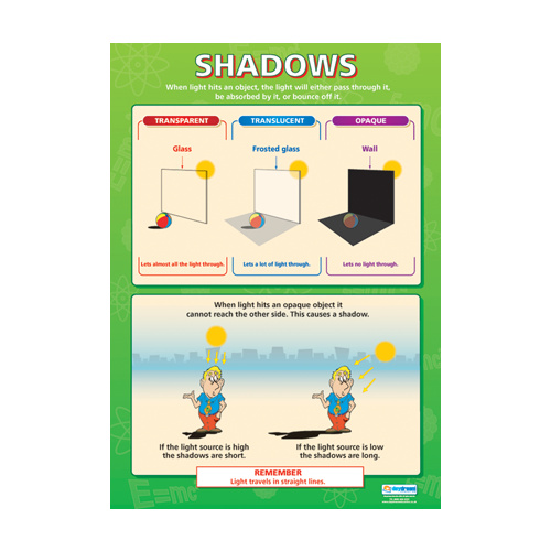 Science School Poster-  Shadows