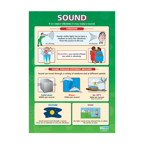 Science School Poster - Sound