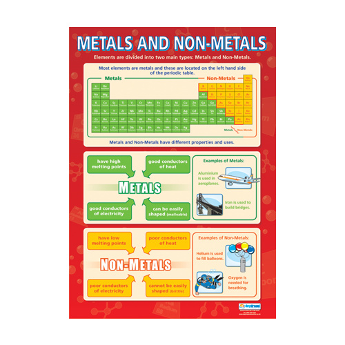 Science School Poster Metals and Nonmetals