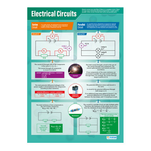 Electrical Circuits Poster