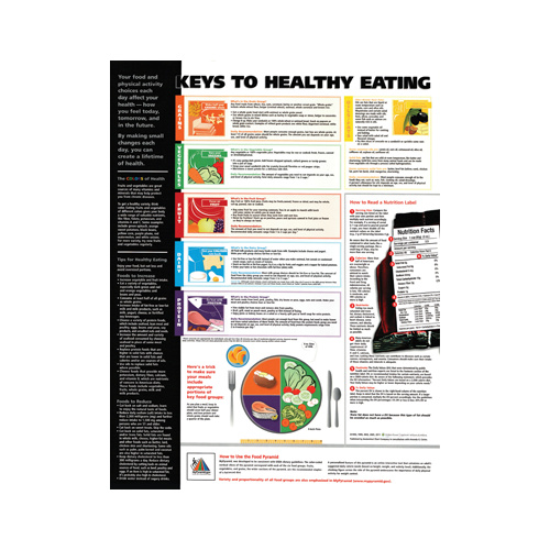 Anatomical Chart- Keys to Healthy Eating Chart