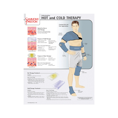 Understanding Hot and Cold Therapy (Poster Soft Lamination) Sammons Preston Understanding Hot and Cold Therapy (Poster Soft Lamination) Sammons Preston