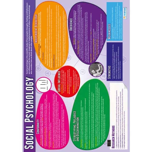  Psychology School Poster  - Social Psychology
