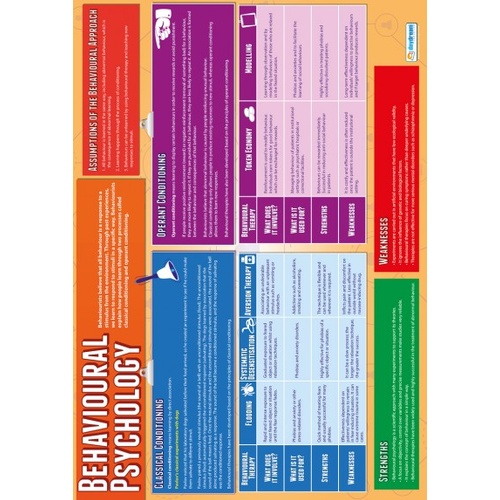 Psychology School Poster  - Behavioural Psychology