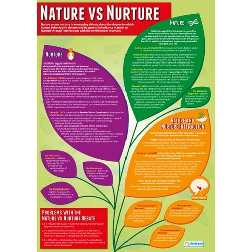  Psychology School Poster  - Nature VS Nurture