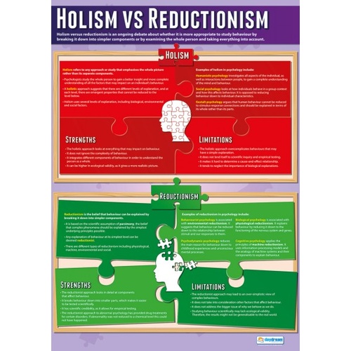 Psychology School Poster  -  Holism vs Reductionism 