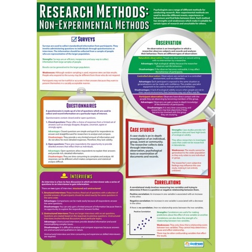  Psychology School Poster  - Non-Experimental Research Methods