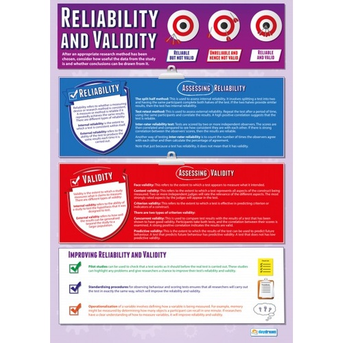 Psychology School Poster  - Reliability and Validity