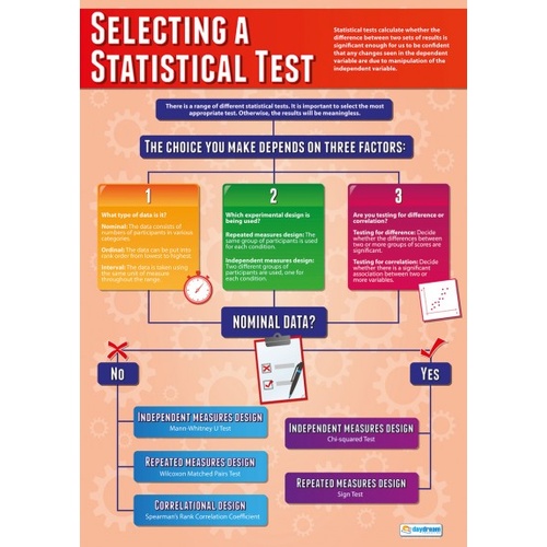  Psychology School Poster  - Selecting Statistical Test