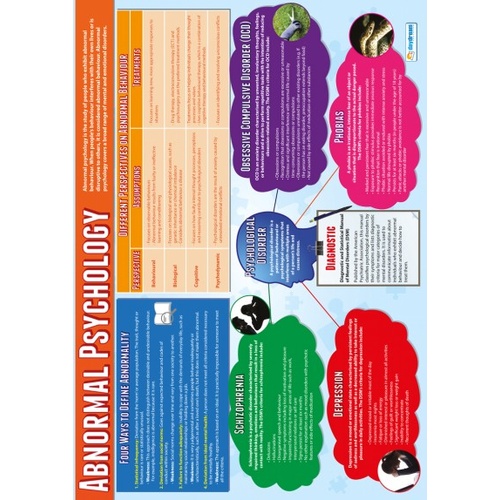 Psychology School Poster - Abnormal Psychology