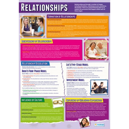  Psychology School Poster  - Relationships